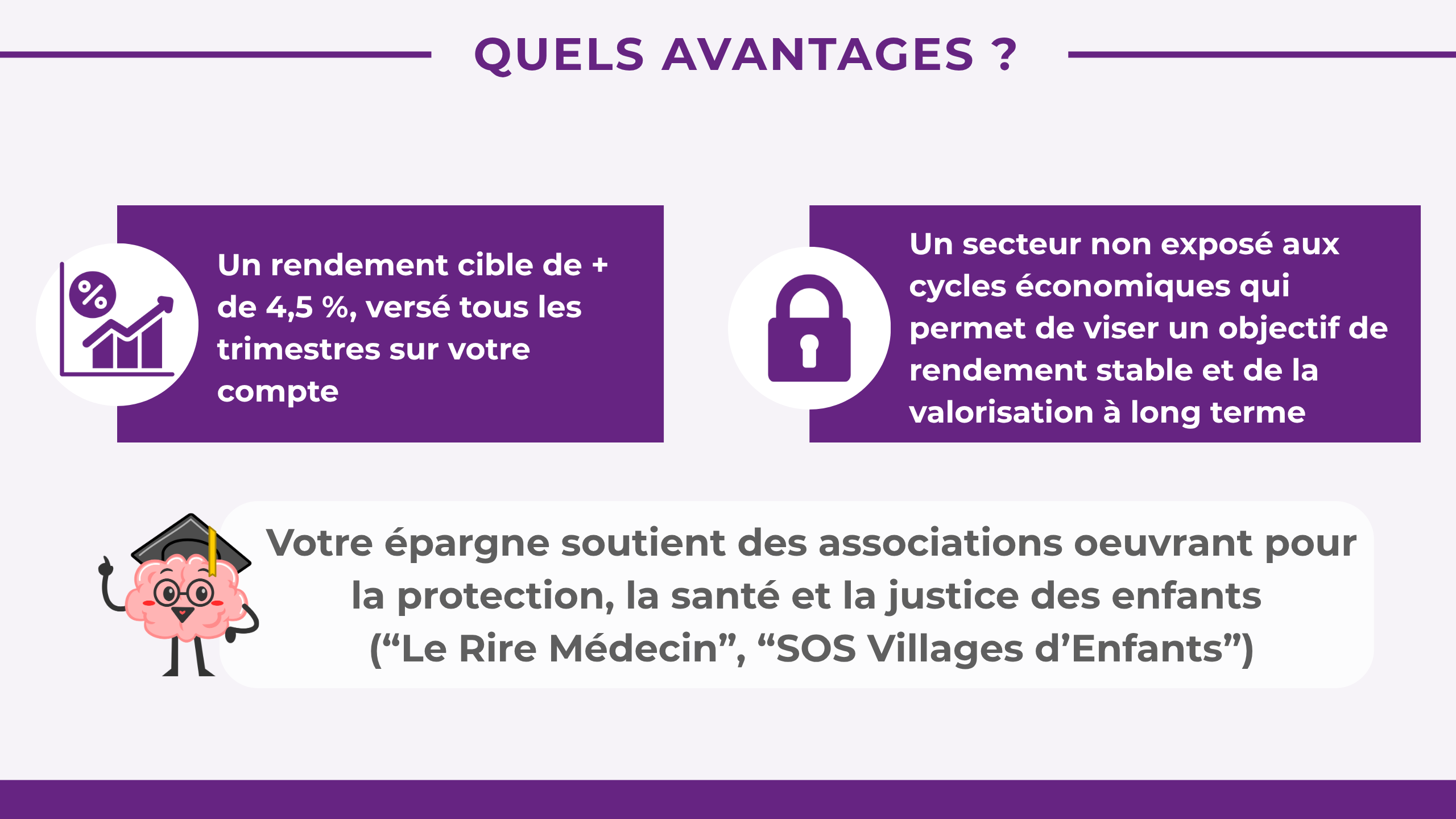 Un rendement cible de + de 4,5 %, versé tous les trimestres sur votre compteOn aimeUn secteur non exposé aux cycles économiques qui permet de viser un objectif de rendement stable et de valorisation à long termeVotre épargne soutient des associations oeuvrant pour la protection, la santé et la justice des enfants ("Le Rire Médecin","SOS Villages d'Enfants")