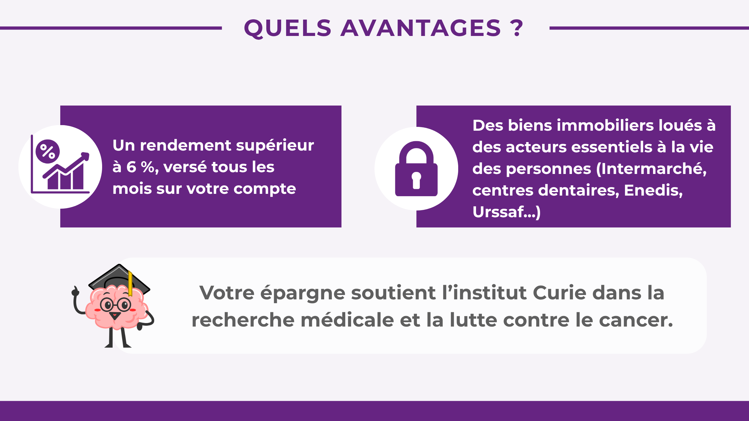 Un rendement supérieur à 6 %, versé tous les mois sur votre compteOn aimeDes biens immobiliers loués à des acteurs essentiels à la vie des personnes (Intermarché, centres dentaires, Enedis,Urssaf...)Votre épargne soutient l'institut Curie dans la recherche médicale et la lutte contre le cancer