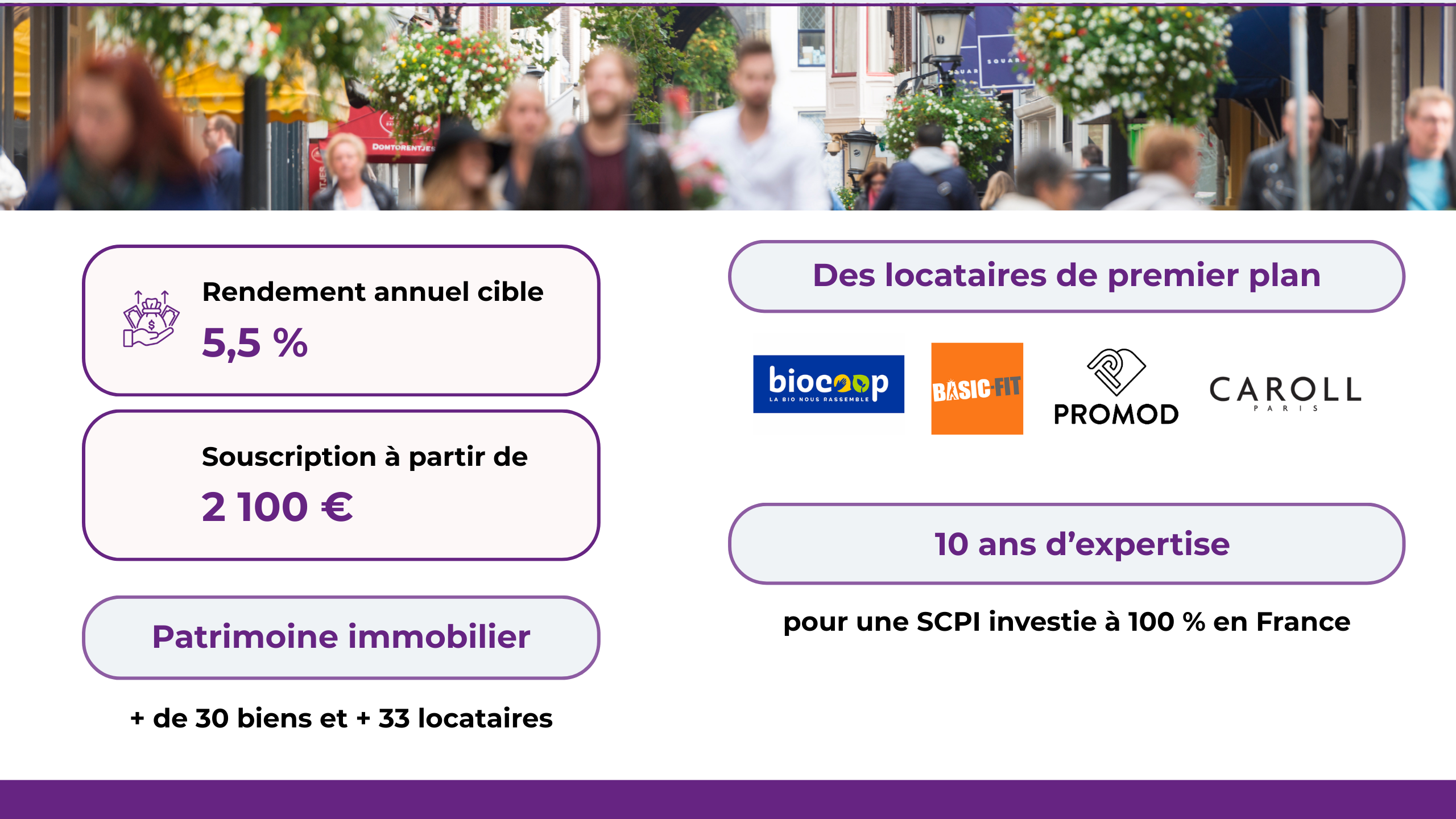 Rendement annuel cible : 5,5 %. Souscription à partir de 2 100 €. Patrimoine immobilier + de 30 biens et + 33 locataires. Des locataires de premier plan : Biocoop, BasicFit, Promod, Caroll. 10 ans d’expertise pour une SCPI investie à 100 % en France