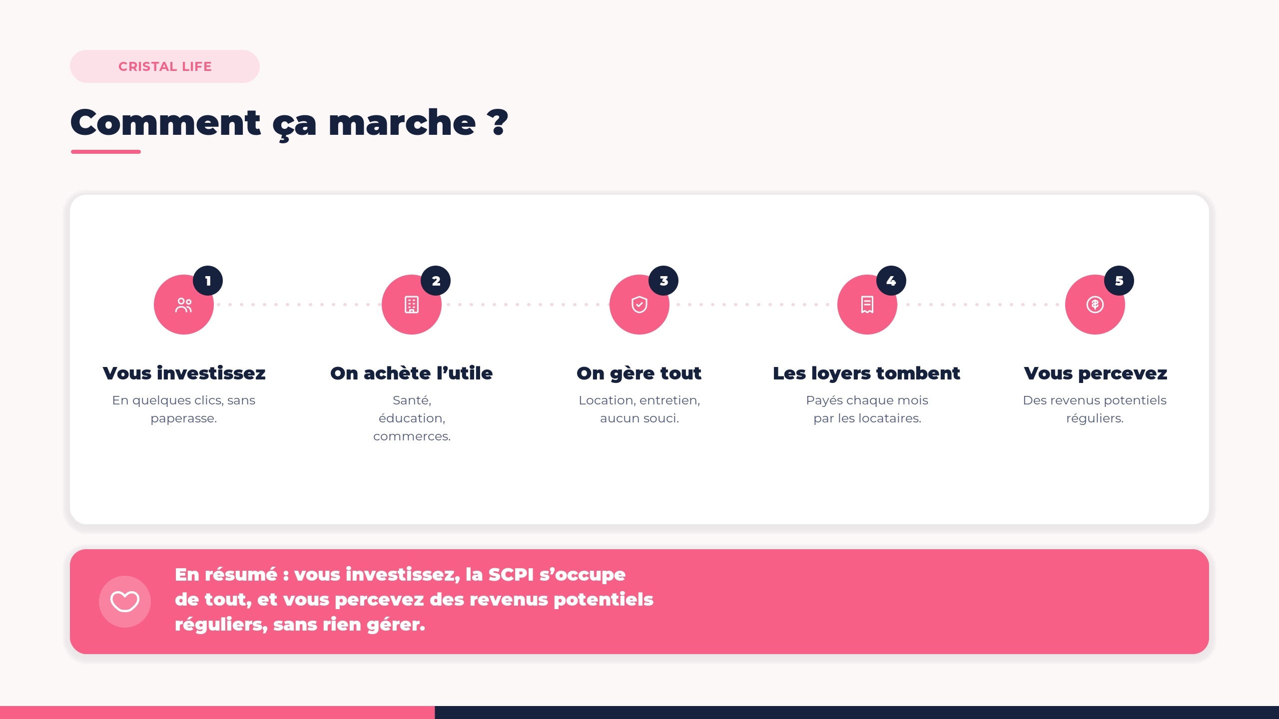 Un rendement supérieur à 6 %, versé tous les mois sur votre compteOn aimeDes biens immobiliers loués à des acteurs essentiels à la vie des personnes (Intermarché, centres dentaires, Enedis,Urssaf...)Votre épargne soutient l'institut Curie dans la recherche médicale et la lutte contre le cancer