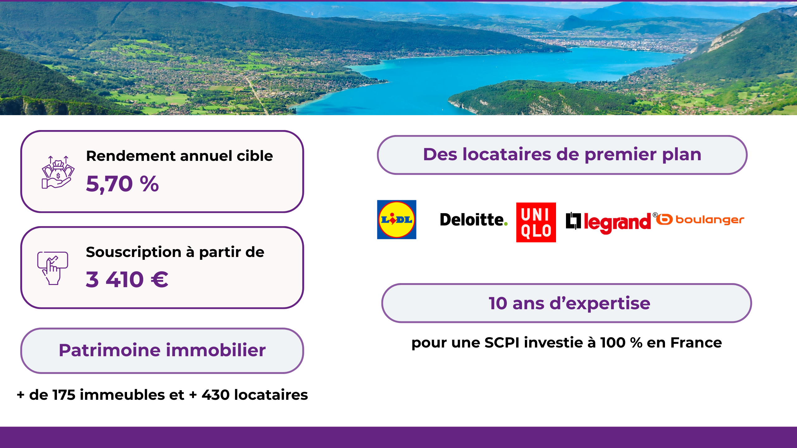 Rendement annuel cible : 5,70 %. Souscription à partir de 3 410 €. Patrimoine immobilier de + de 175 immeubles et + de 430 locataires. Des locataires de premier plan : Lidl, Deloitte, Legrand, Boulanger, Uniqlo. 10 ans d'expertise pour une SCPI investie à 100% en France.