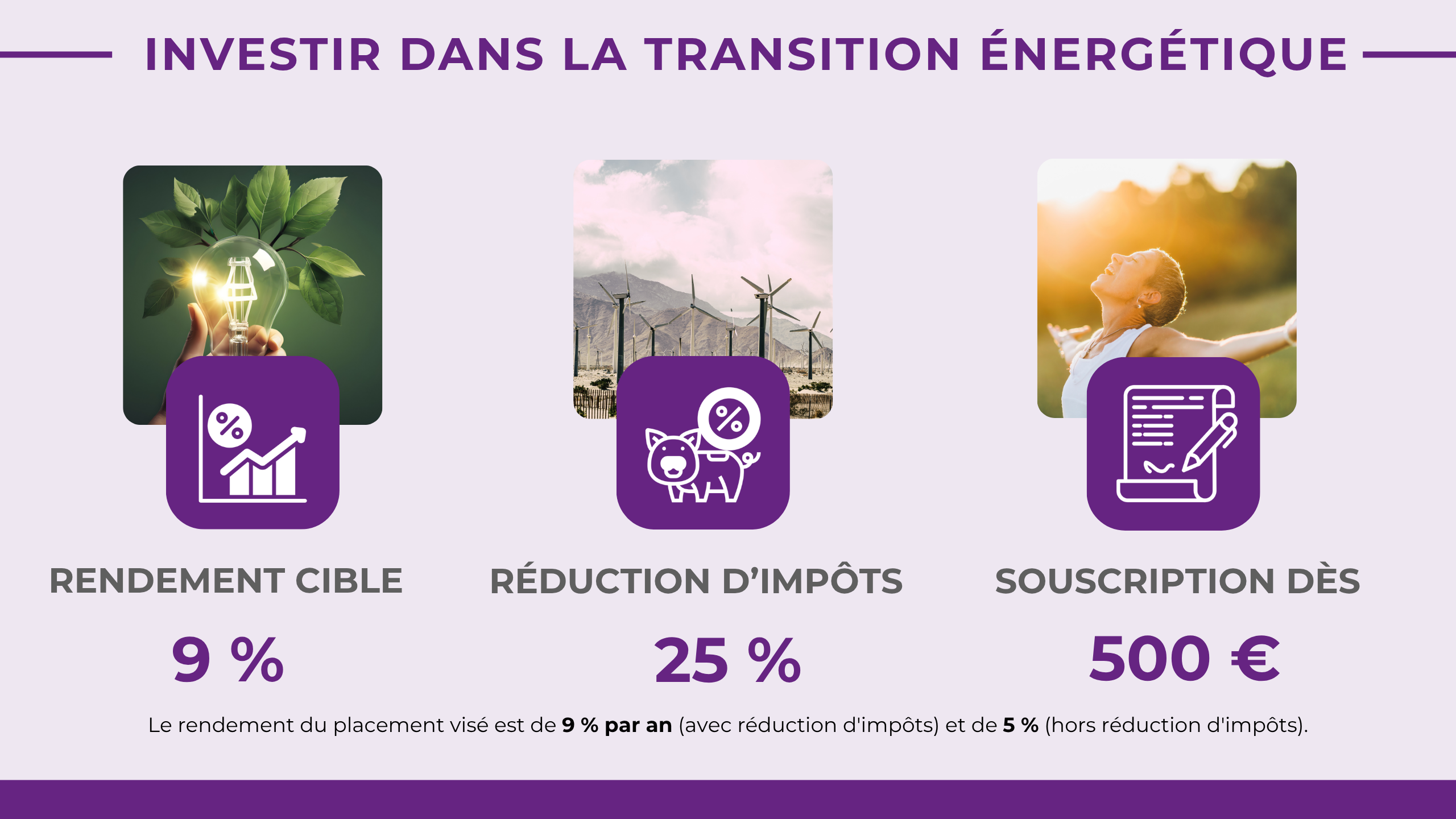INVESTIR DANS LA TRANSITION ÉNERGÉTIQUE : SOUSCRIPTION DÈS 500 EUROS, RENDEMENT CIBLE : 9 % ET RÉDUCTION D'IMPÔTS DE 25 %. Le rendement du placement visé est de 9 % par an (avec réduction d'impôts) et de 5 % (hors réduction d'impôts).