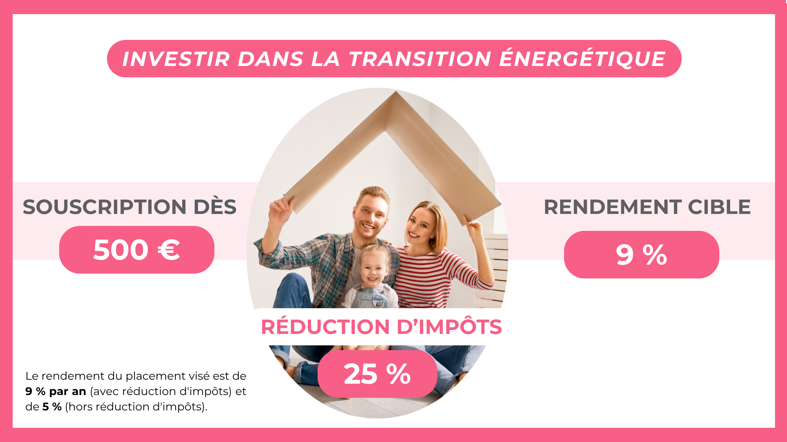 INVESTIR DANS LA TRANSITION ÉNERGÉTIQUE : SOUSCRIPTION DÈS 500 EUROS, RENDEMENT CIBLE : 9 % ET RÉDUCTION D'IMPÔTS DE 25 %. Le rendement du placement visé est de 9 % par an (avec réduction d'impôts) et de 5 % (hors réduction d'impôts).